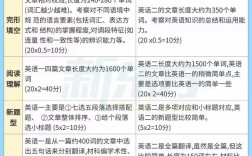 英語1和英語2的區別