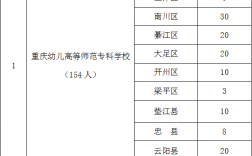 考幼師證怎么報(bào)名