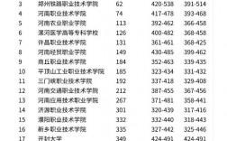 2024年河南醫學類大專排名