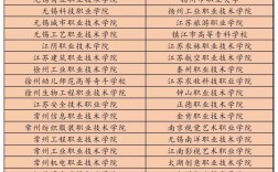 江蘇對(duì)口單招(對(duì)口招生和單招有什么區(qū)別)