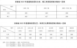 安徽高考分?jǐn)?shù)線(安徽985和211錄取分?jǐn)?shù)線)