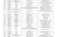 閩江學(xué)院考研好不好考？復(fù)試刷人嚴(yán)重嗎？