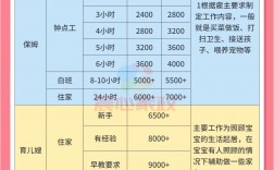 育嬰員工資一般都多錢