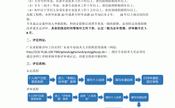 土木工程師職稱評(píng)定條件(中級(jí)工程師職稱代辦多少錢)
