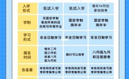 怎么提升學(xué)歷(初中文化如何提升學(xué)歷)