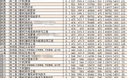 大連大學分數線(院校代碼4位數查詢)