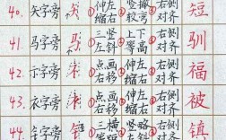 硬筆書法結構八個規律口訣