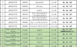北京林業大學考研好考嗎？復試刷人厲害嗎？