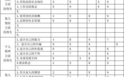 生涯決策平衡單思考方向有