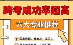 跨考容易上岸的考研專業(新東方考研價目表)