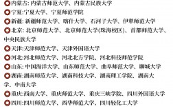 英語專業(yè)考研容易上岸的學校