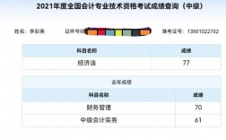 中級考試查詢成績