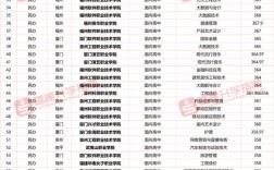 300到400分能上什么大學(xué)