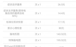 健康管理師報名費用多少錢