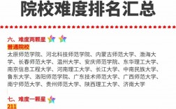 學科英語考研難度小的學校