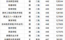 450分文科能上哪些大學