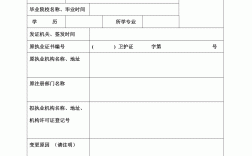 護士變更注冊需要什么材料