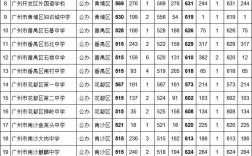錄取分數線查詢