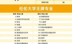 杜倫大學(xué)排名qs