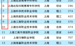 上海職業(yè)學(xué)校排名前十有哪些學(xué)校（附排行榜）