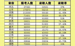 專升本通過(guò)率高嗎