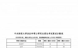 中央財經(jīng)大學(xué)研究生分?jǐn)?shù)線2023(上財和央財哪個考研難度大)
