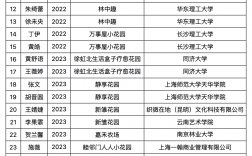 湖南農業大學教授全部名單(湖南農大領導排名)