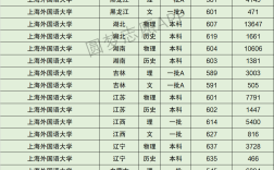 外國(guó)語(yǔ)大學(xué)最低分?jǐn)?shù)線(詳解)