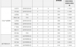 2024年北京電影學院分數線