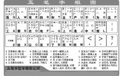 手機(jī)26鍵拼音打字訓(xùn)練口訣
