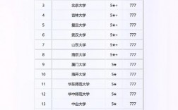 2024年法學二本大學排名