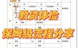 教資婦科檢查怎樣才算過
