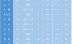 空軍航空大學錄取分數線2024