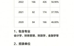 什么專業才能考公檢法