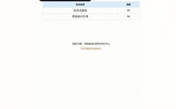 初級會計考試多久出成績