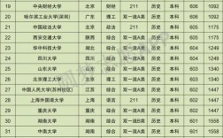 江蘇省文科大學排名及分數線是多少？如何選擇？