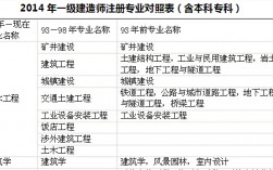工商企業管理專業能考二建嗎