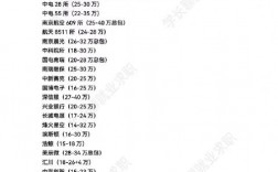 碩士畢業一般多少歲