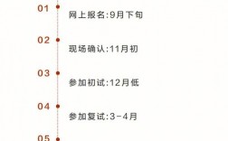 如何報(bào)考非全日制研究生