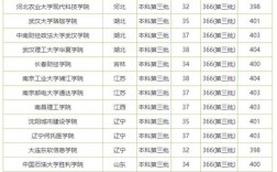 高考400分能上什么學校(400分左右大學一覽表)