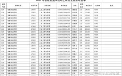 南京理工大學2024錄取分數線