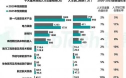 一技之長最吃香的行業(學什么手藝快而且掙錢)