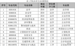 湖北警官學院好就業嗎 前景如何