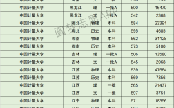 中國(guó)計(jì)量大學(xué)錄取分?jǐn)?shù)線