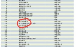 南方科技大學(xué)什么檔次(張雪峰談南方科技大學(xué))