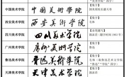 八大美院都是二本嗎
