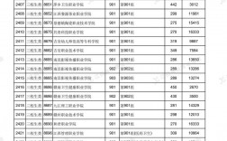 江西專科分?jǐn)?shù)線排行榜如何？具體情況如何？