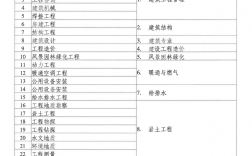 建造師證怎么考取需要什么條件(普通人怎么報考二建)