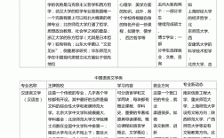適合文科女生的專業(yè)(女生十大就業(yè)前景好的專業(yè))
