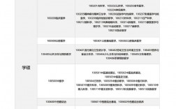 二本臨床醫學考研可選哪些院校(醫學考研最好的培訓機構)